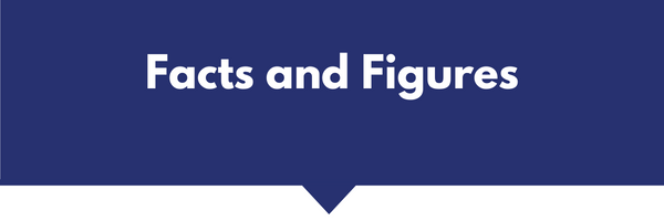 factsandfigures